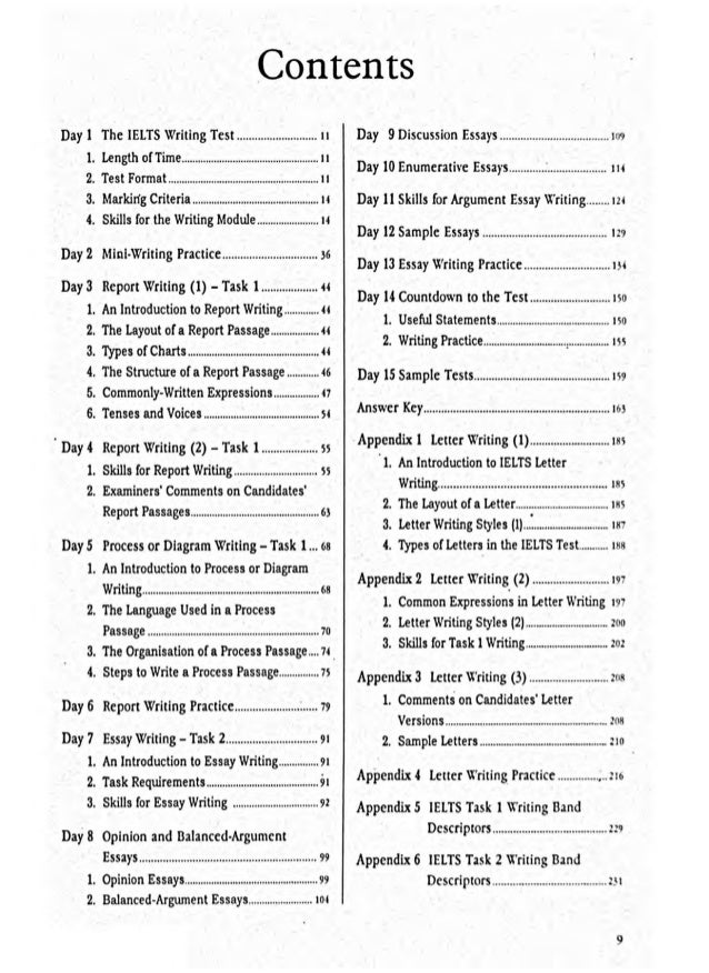 ielts essay writing practice